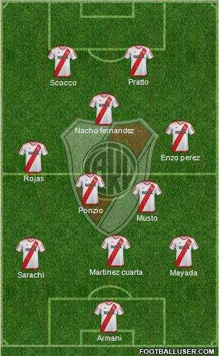 River Plate Formation 2017