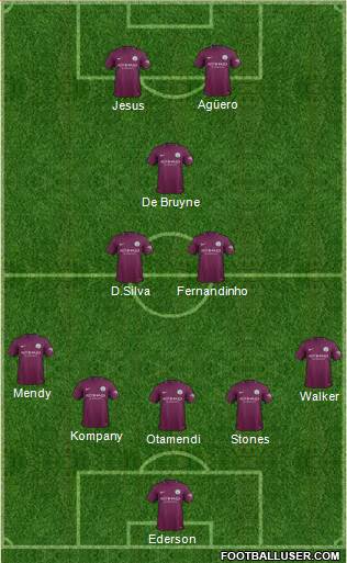 Manchester City Formation 2017