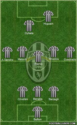 Juventus Formation 2017