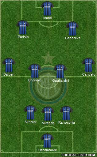 F.C. Internazionale Formation 2017