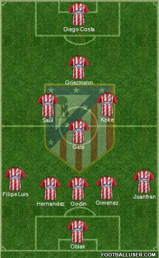 C. Atlético Madrid S.A.D. Formation 2017