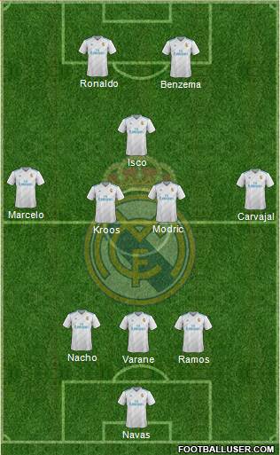 Real Madrid C.F. Formation 2017
