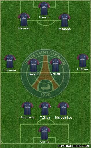 Paris Saint-Germain Formation 2017