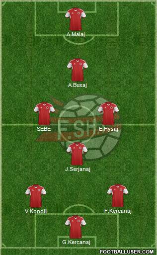 Albania Formation 2017