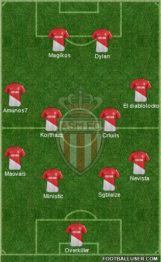 AS Monaco FC Formation 2017