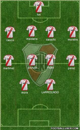 River Plate Formation 2017