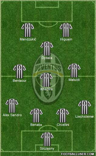 Juventus Formation 2017