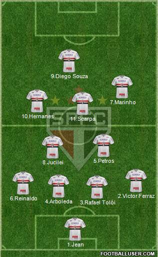 São Paulo FC Formation 2017