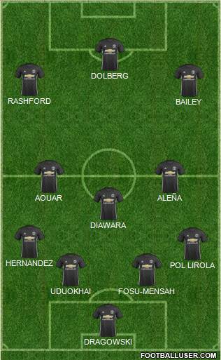 Manchester United Formation 2017