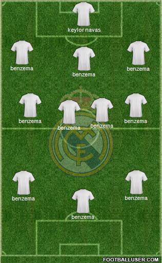 Real Madrid C.F. Formation 2017