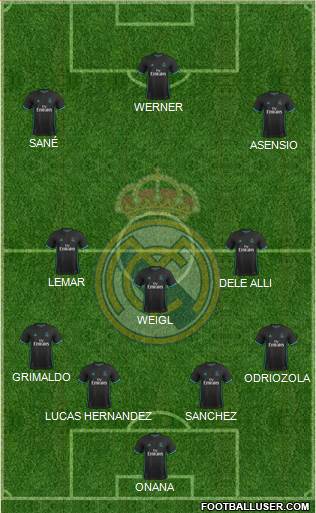 Real Madrid C.F. Formation 2017
