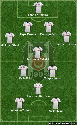Besiktas JK Formation 2017