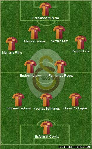 Galatasaray SK Formation 2017