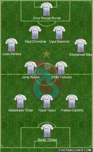 Trabzonspor Formation 2017