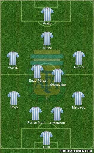 Argentina Formation 2017