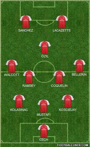 Arsenal Formation 2017