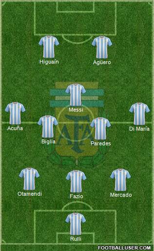 Argentina Formation 2017