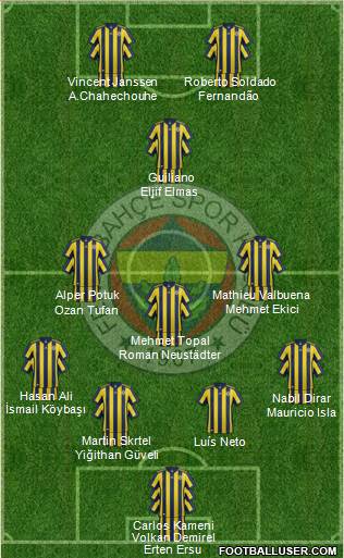 Fenerbahçe SK Formation 2017