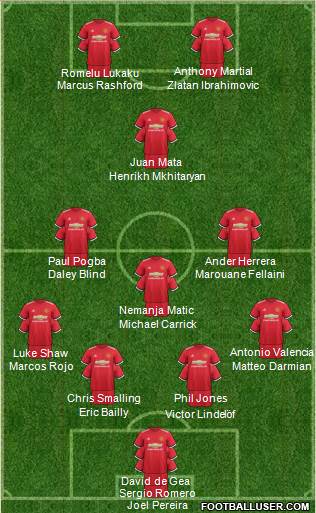 Manchester United Formation 2017