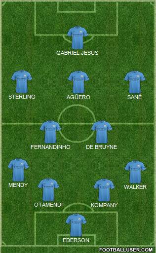 Manchester City Formation 2017