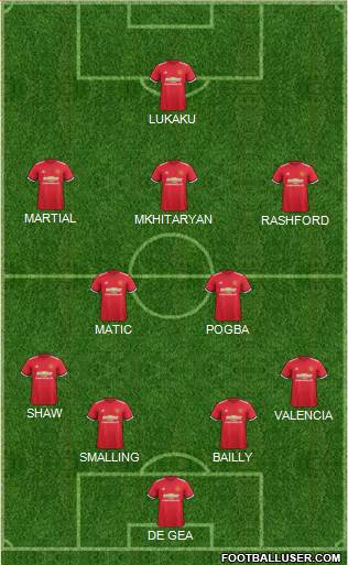 Manchester United Formation 2017
