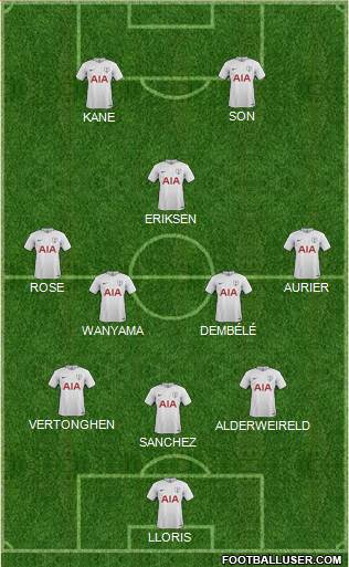 Tottenham Hotspur Formation 2017