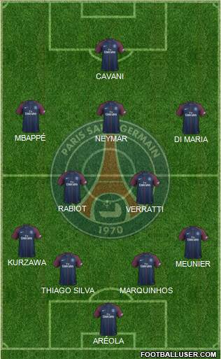 Paris Saint-Germain Formation 2017