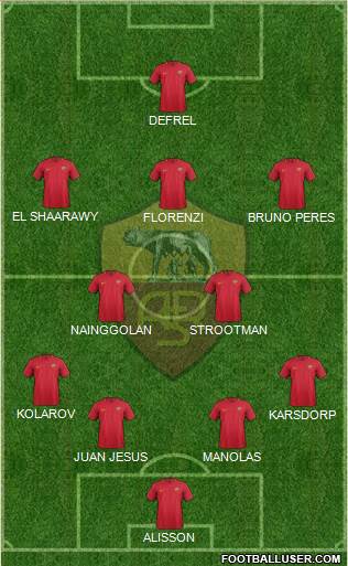 AS Roma Formation 2017