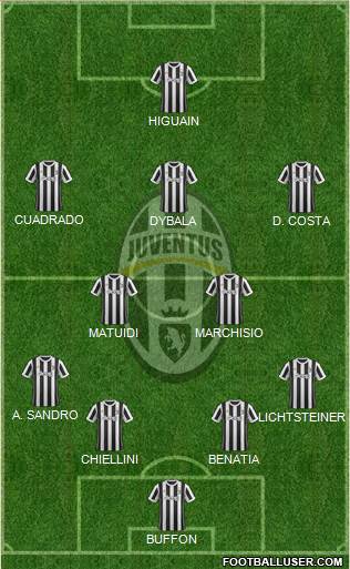 Juventus Formation 2017