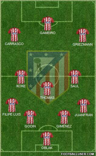 C. Atlético Madrid S.A.D. Formation 2017