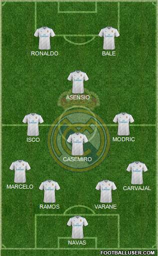 Real Madrid C.F. Formation 2017