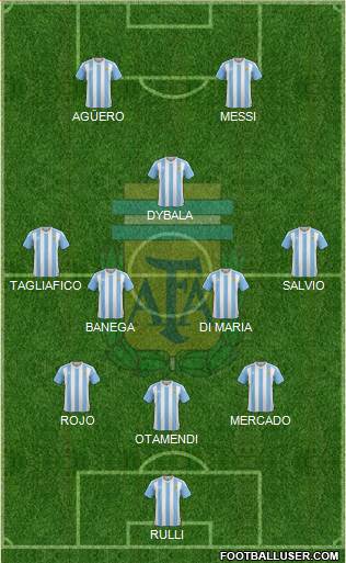 Argentina Formation 2017