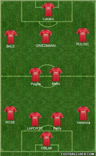Manchester United Formation 2017