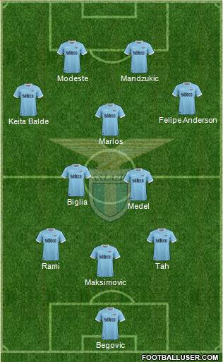 S.S. Lazio Formation 2017