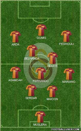 Galatasaray SK Formation 2017