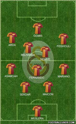 Galatasaray SK Formation 2017