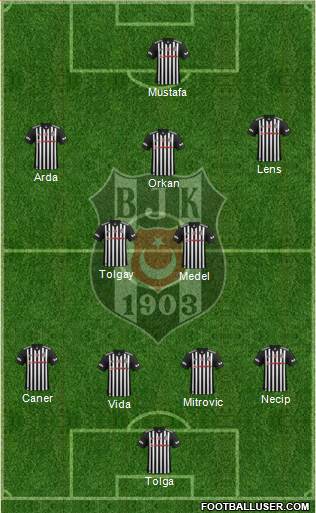 Besiktas JK Formation 2017