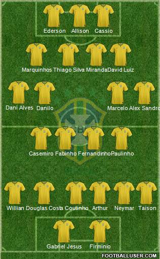 Brazil Formation 2017
