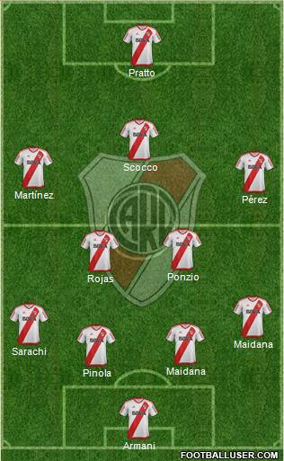 River Plate Formation 2017