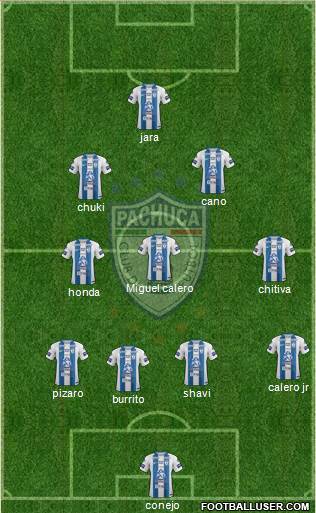 Club Deportivo Pachuca Formation 2017