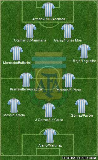 Argentina Formation 2017