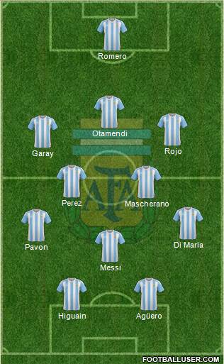 Argentina Formation 2017