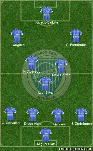 Godoy Cruz Antonio Tomba Formation 2017