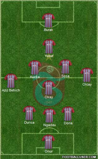 Trabzonspor Formation 2017