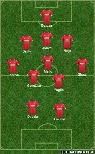 Manchester United Formation 2017