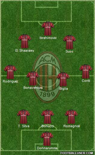 A.C. Milan Formation 2017