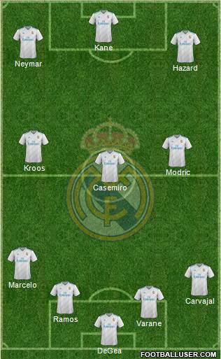 Real Madrid C.F. Formation 2017