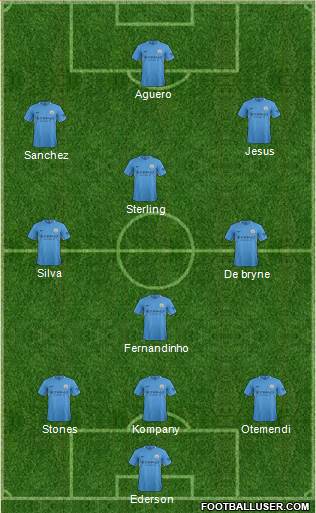 Manchester City Formation 2017