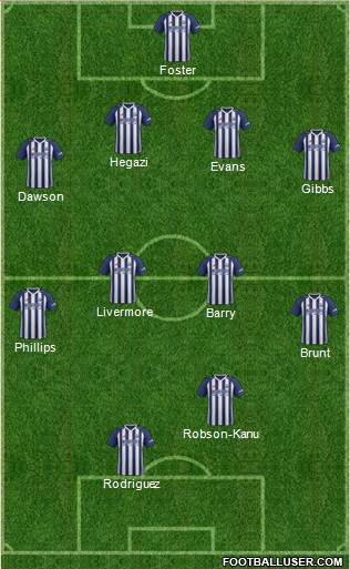 West Bromwich Albion Formation 2017