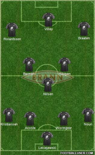 SK Brann Formation 2017